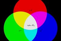مفهوم رنگ سفید در ادبیات پایداری