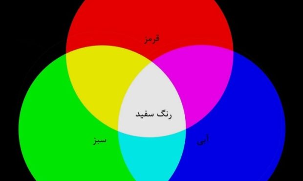 مفهوم رنگ سفید در ادبیات پایداری مفهوم رنگ سفید در ادبیات پایداری